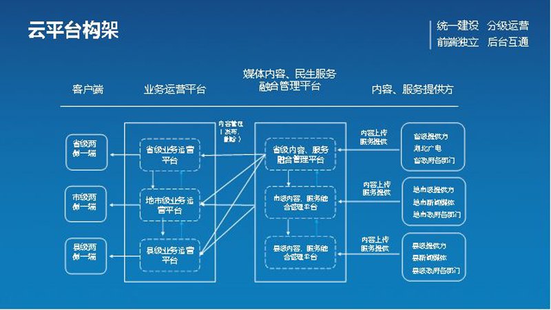 AI智能应用照亮未来生活