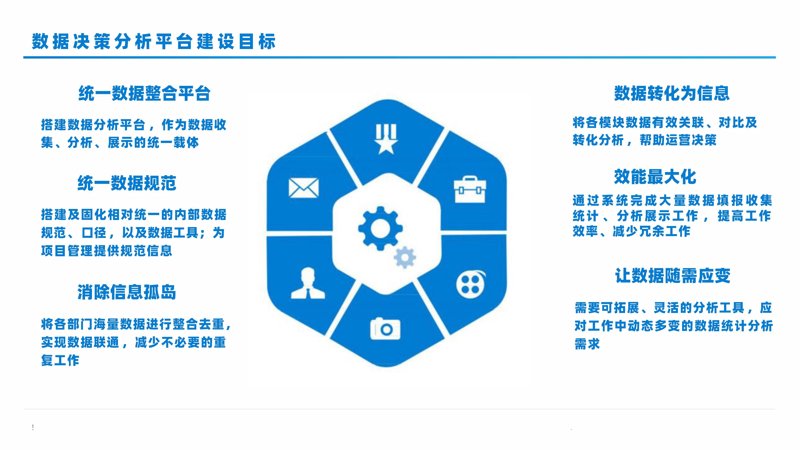 数字化转型之桥：平台建设的重要性