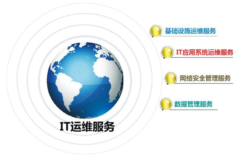上海软件行业的最新动态