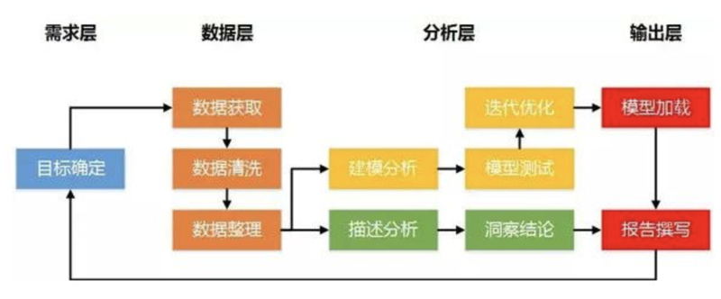 企业信息化系统的变革与应用